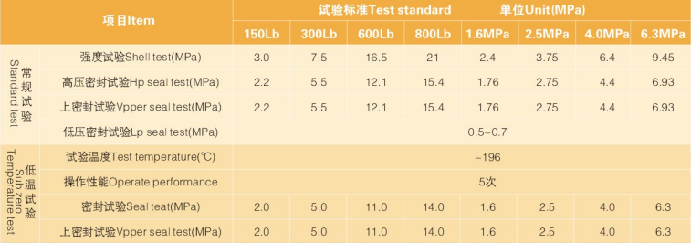 【性能試驗】.png 【性能試驗】.png